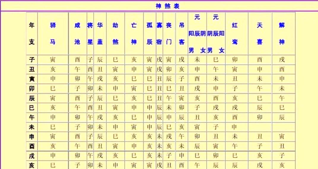 十二神煞口诀缩略图