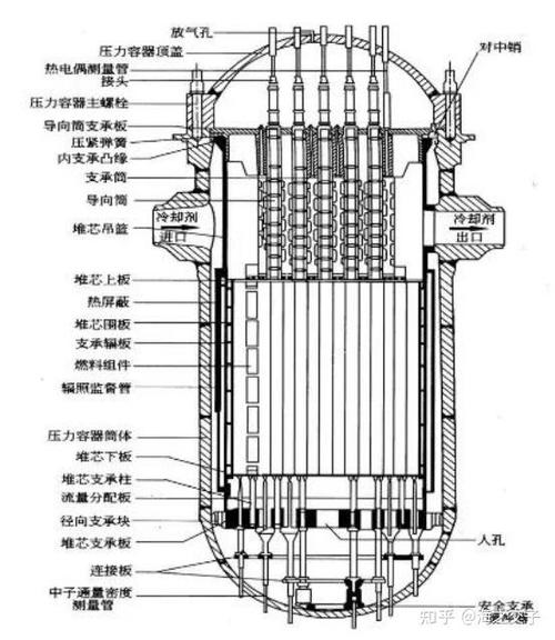 自制核反应堆教程游戏截图