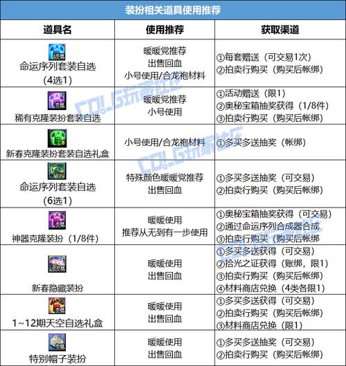 DNF新春礼包回血计算缩略图
