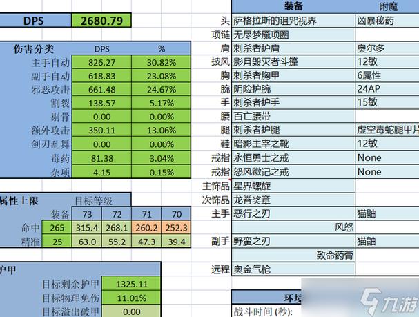 TBC盗贼属性对照表缩略图