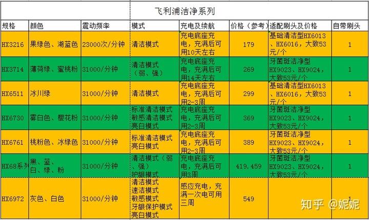 飞利浦电视怎样调出电视节目频道游戏截图