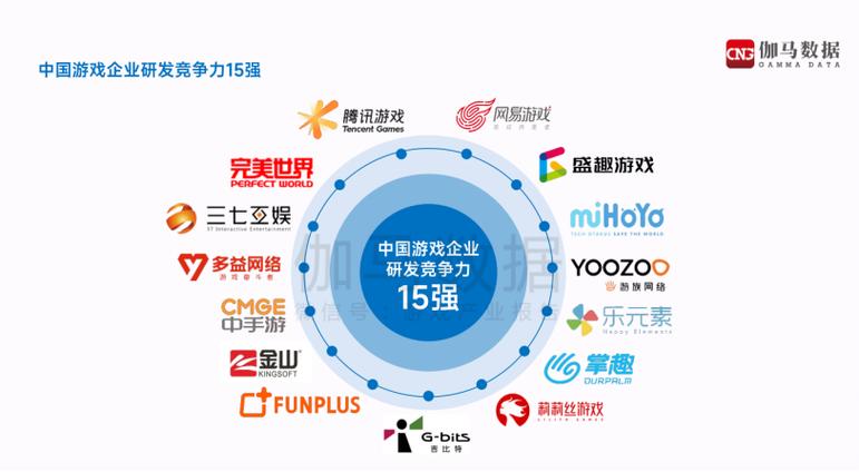国内游戏公司排名图标