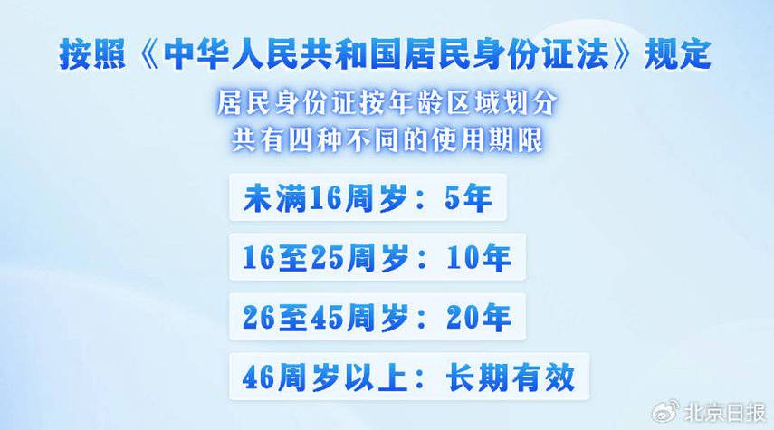 身份证有效期多少年图标