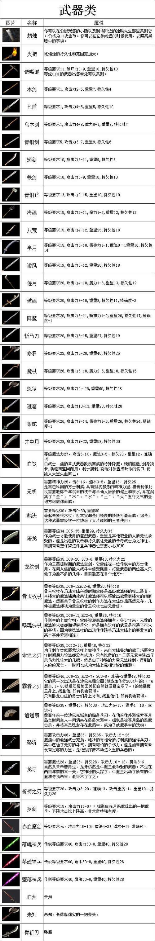 传奇所有装备一览表缩略图