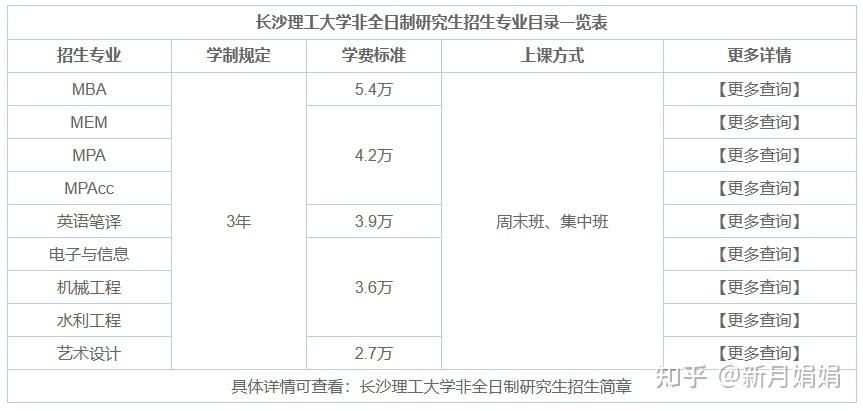 长沙理工一年学费多少