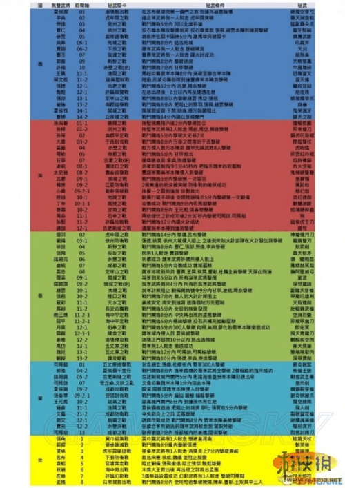 三国无双7秘武获得方法缩略图