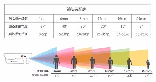 监控摄像头照射范围缩略图