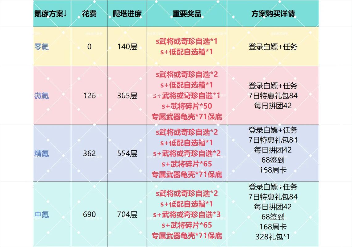 三国志吕布传礼包码大全2021