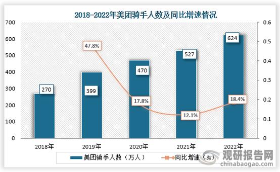 2025美团员工有多少人游戏截图