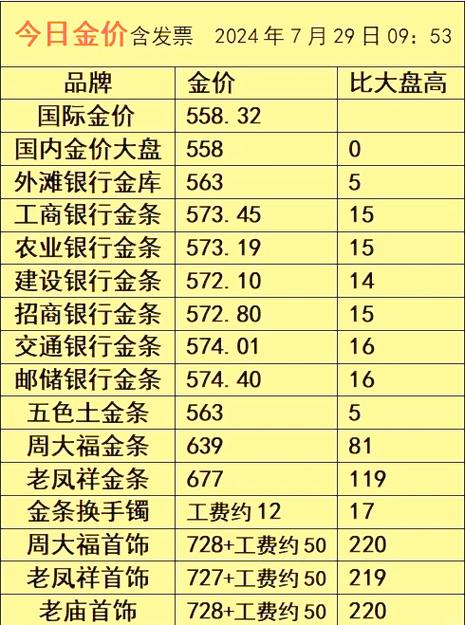 金条提前还款的猫腻缩略图