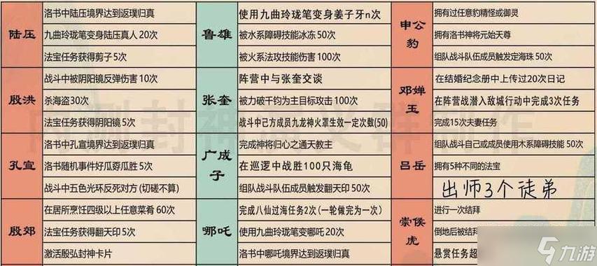 问道手游洗宝宝技巧图标