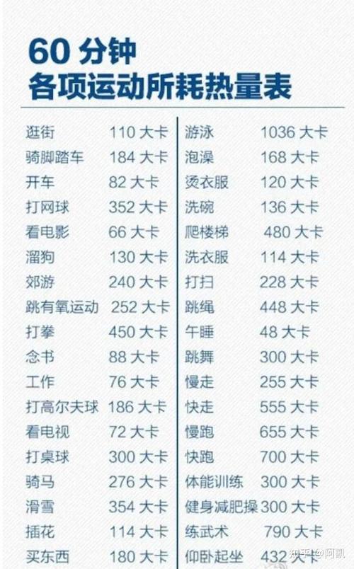 392千卡消耗多少脂肪图标