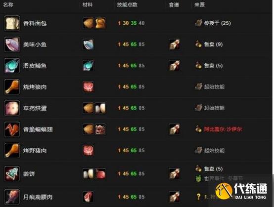 烹饪1—450详细配方表图标