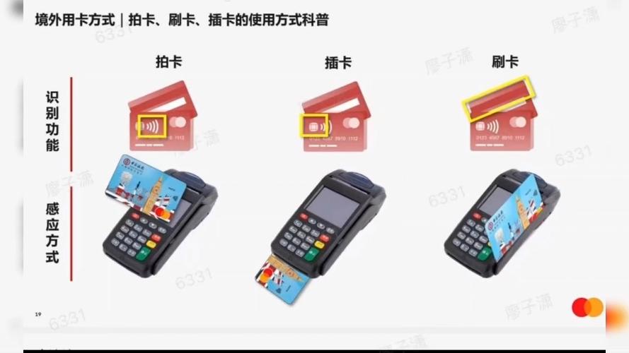 数字卡怎么刷pos机图标