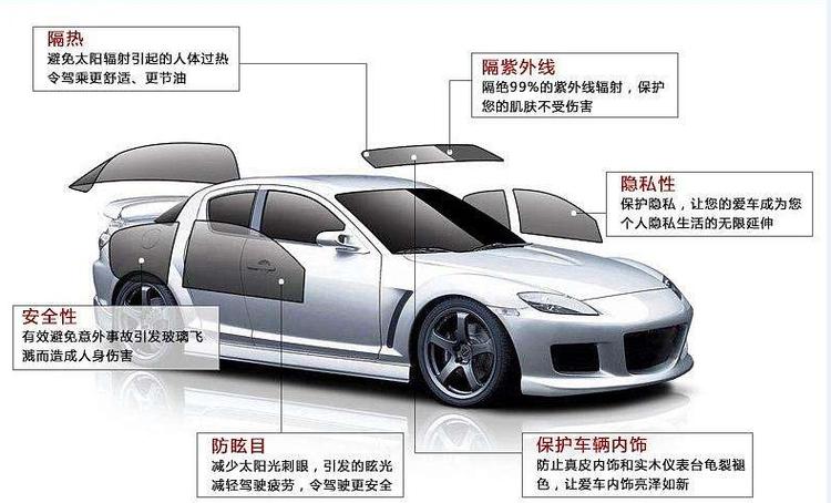 贴膜的好处与坏处缩略图