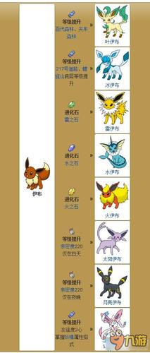 月亮伊布进化注意事项