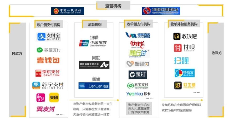 聚合支付是哪个公司的缩略图