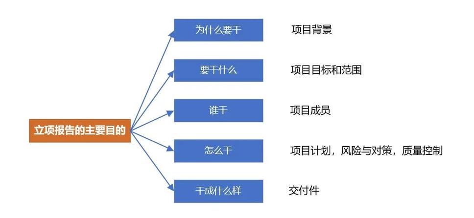 立项类型分几种缩略图