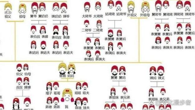 亲戚称谓缩略图