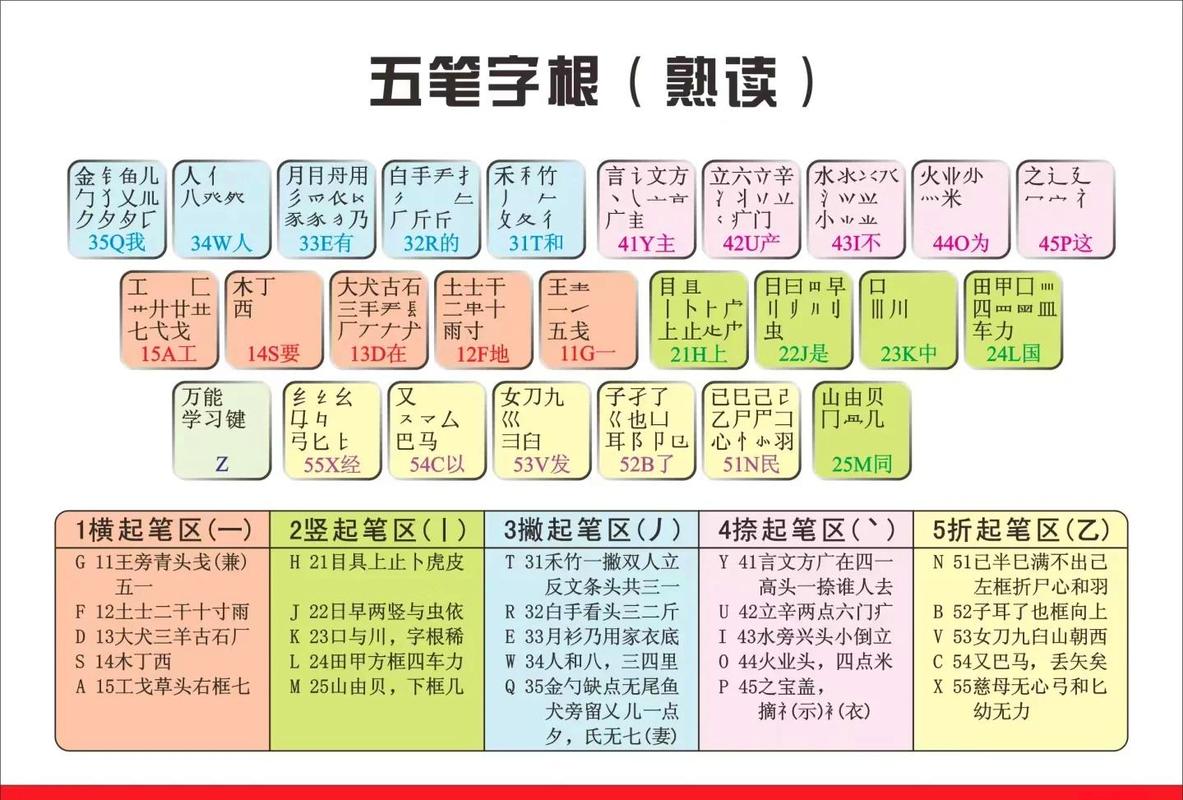 五笔输入法基本解释缩略图