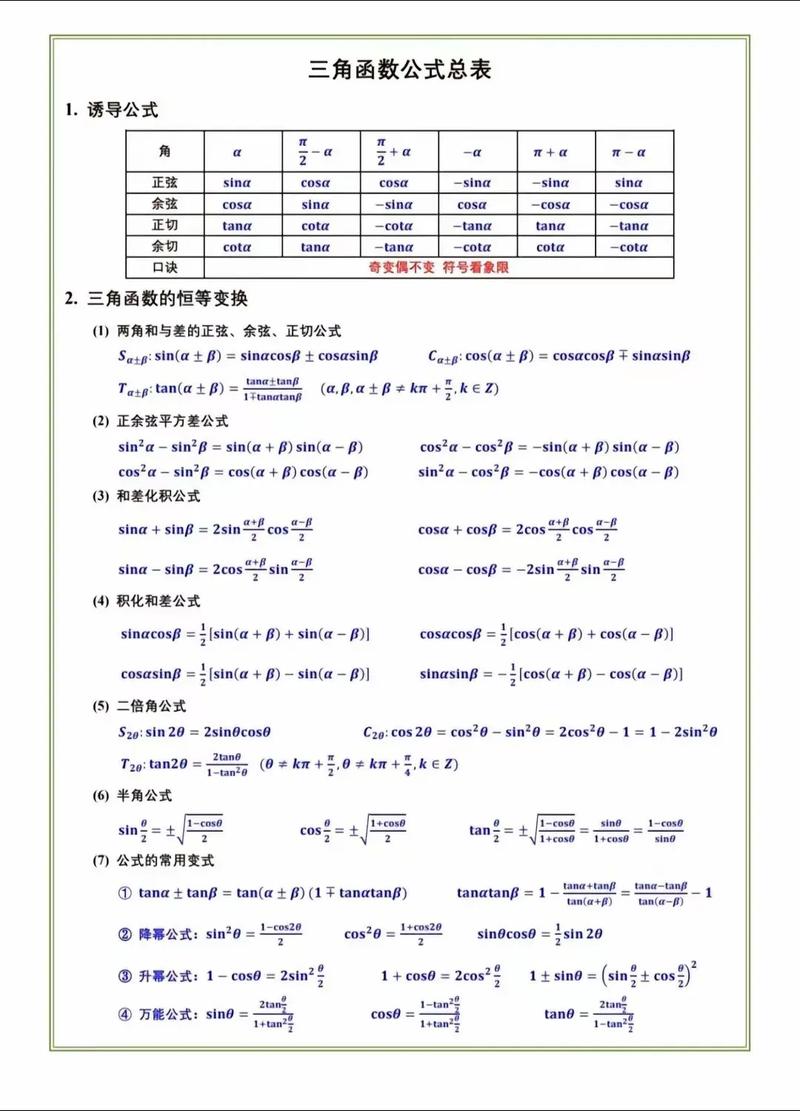 函数公式大全图标