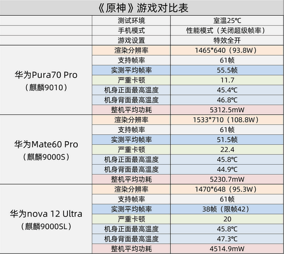 麒麟810和麒麟980的区别对比缩略图