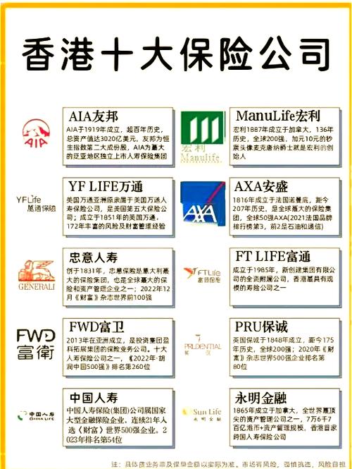 香港保险公司10强缩略图