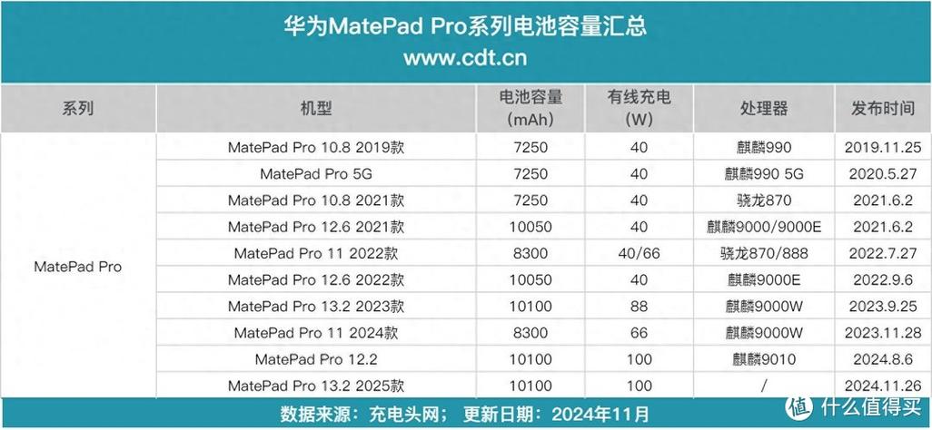 华为平板查看电池损耗缩略图