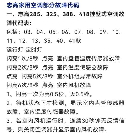 志高空调e7是什么故障缩略图