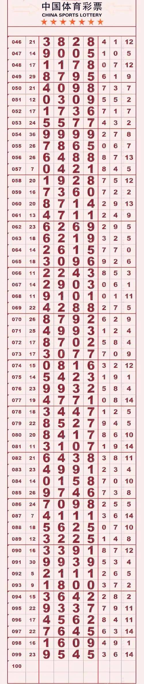 七星彩今期808长条缩略图