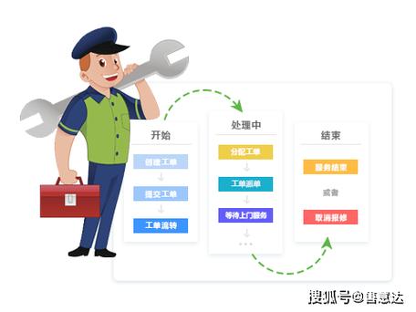 座机电话故障报修号码游戏截图