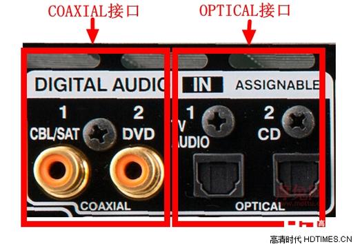 功放的输入接口有何区别缩略图