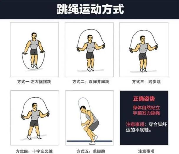 跳绳的正确方法缩略图