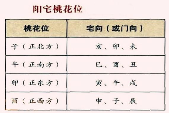 桃花位在哪里缩略图