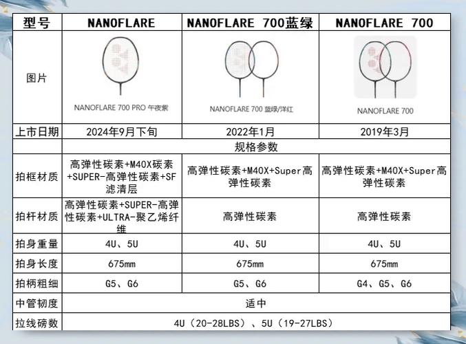 尤尼克斯羽毛球拍产地区别