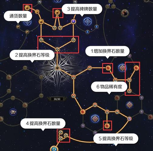 神圣纪事魅魔加点图标