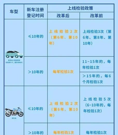 交管12123考试预约技巧游戏截图