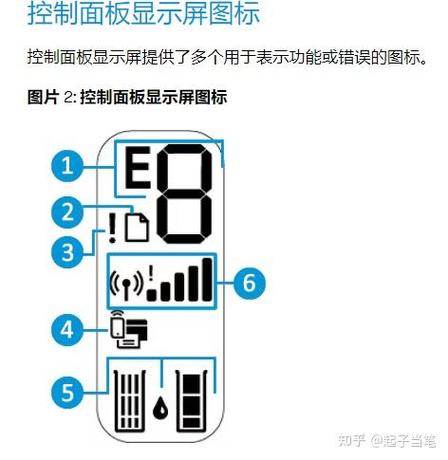 惠普打印机面板图标含义缩略图