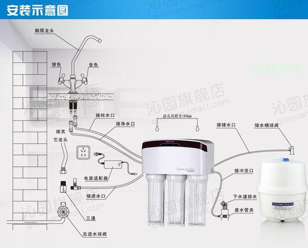 沁园净水器调试视频教程游戏截图