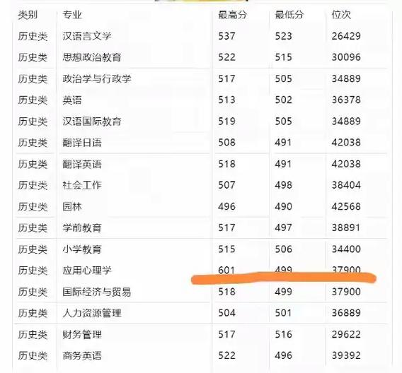 衡水学院含金量高吗缩略图