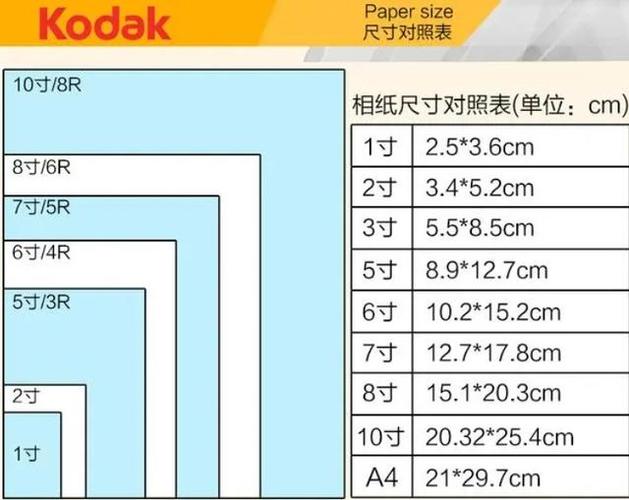 1–10寸照片尺寸表缩略图
