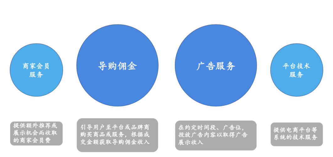 返利网的盈利模式图标