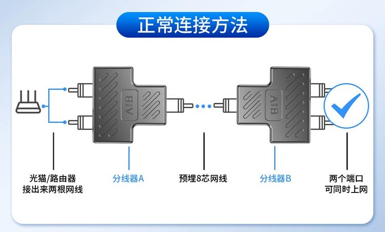 一拖二网线连接器