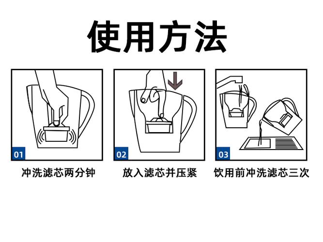 净水壶滤芯的正确用法