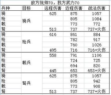 三国志11骑兵特技组合缩略图