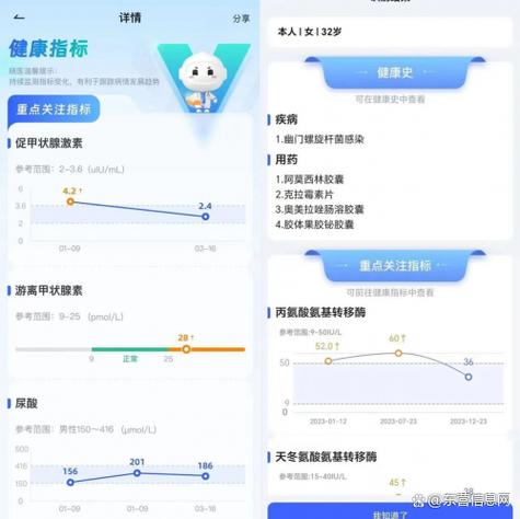 2k和1080哪个伤眼睛