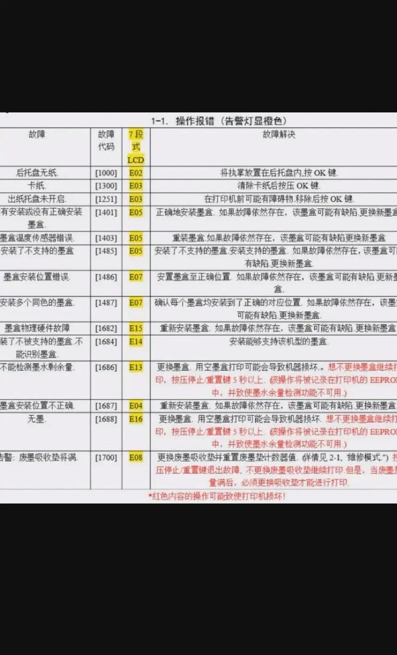 美颜相机保存失败是什么意思图标
