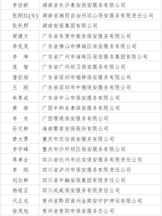 保安公司排名前十缩略图