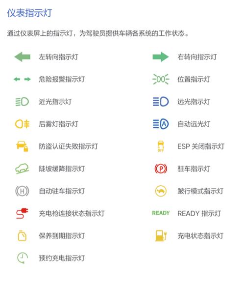 电动车灯老是亮怎么回事图标