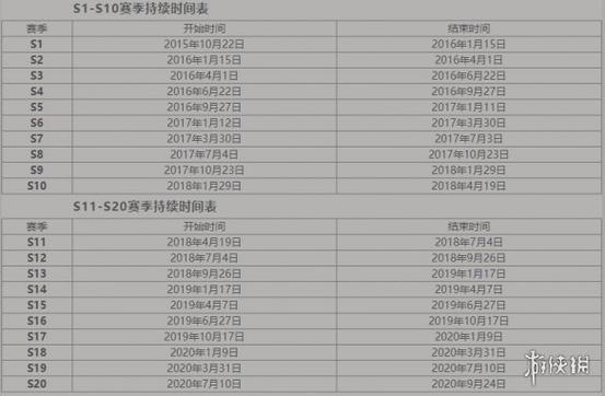 王者一个赛季有多少天缩略图